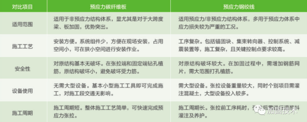 汝州加固公司深度解析桥梁碳纤维板加固技术